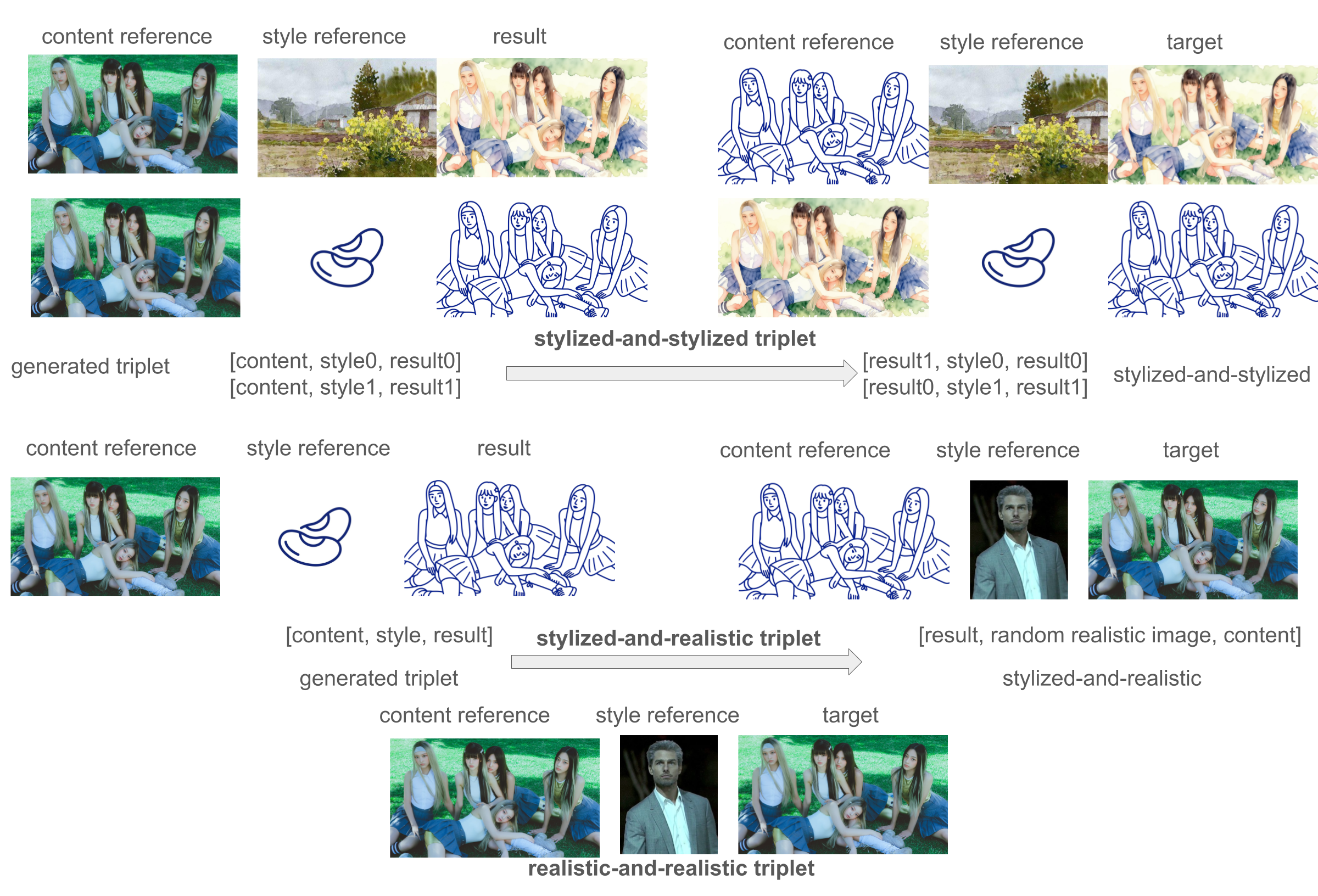Second research result visualization